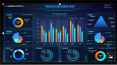 數據驅動發展 沈陽騰越的信息化轉型之路