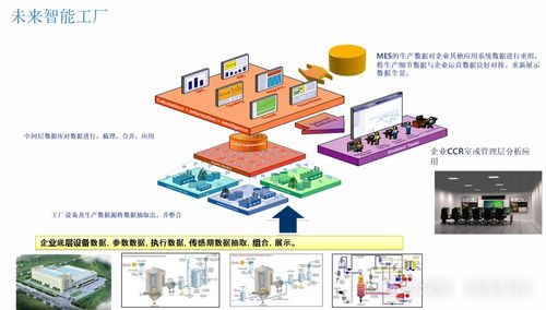 制藥企業(yè)數(shù)字化智能工廠(chǎng)總體設(shè)計(jì)方案