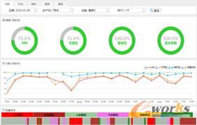 智能工廠中的大數據應用 驅動制造業變革的新引擎